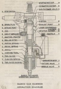 The Mechanics Behind Gas-Powered Jackhammers